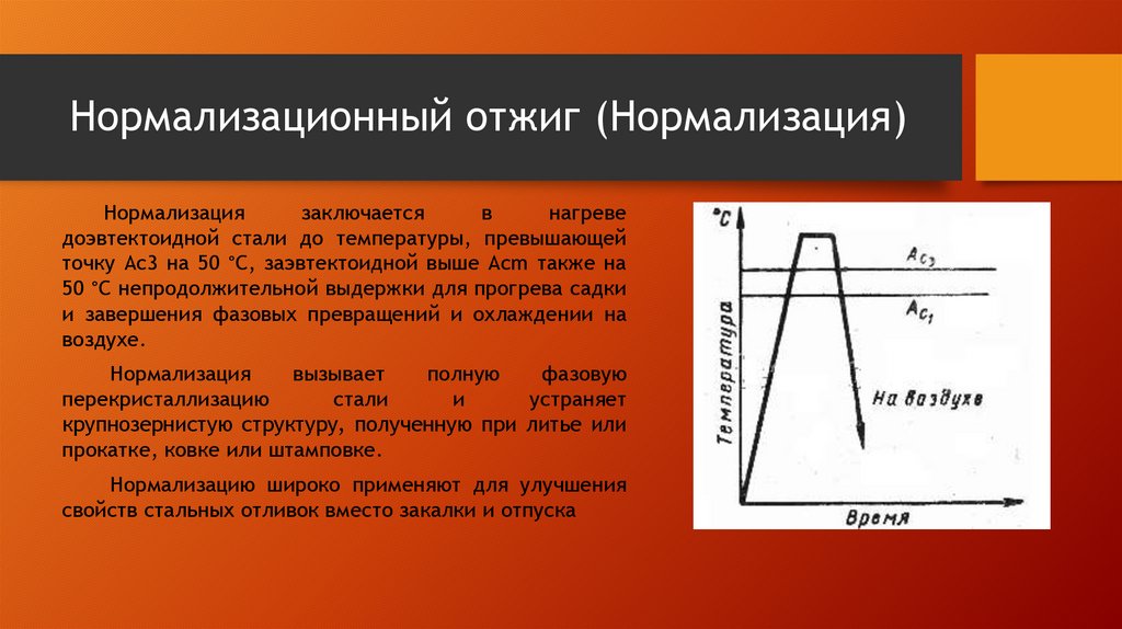 Диаграмма нормализация стали 45