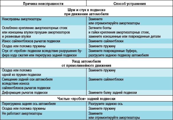 Неисправности мебельного степлера: причины и ремонт