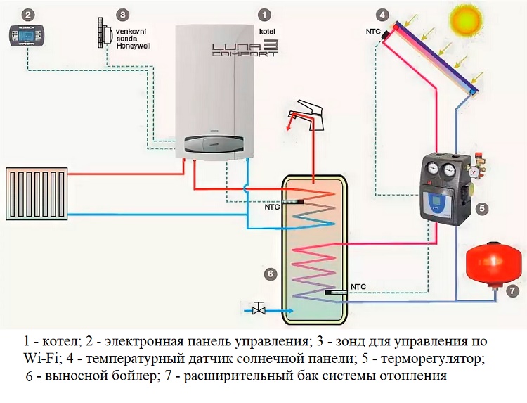 Схема обвязки котла с бойлером косвенного