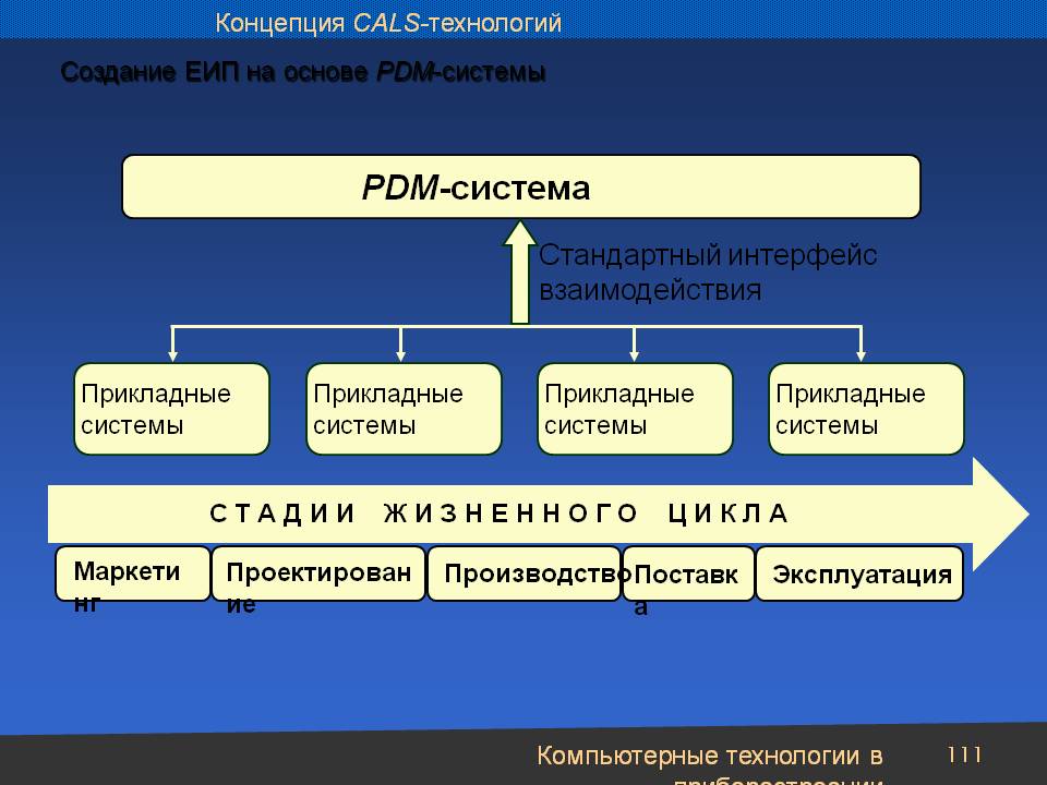 Pdm системы презентация