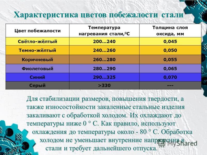 Как убрать цвет побежалости с хрома