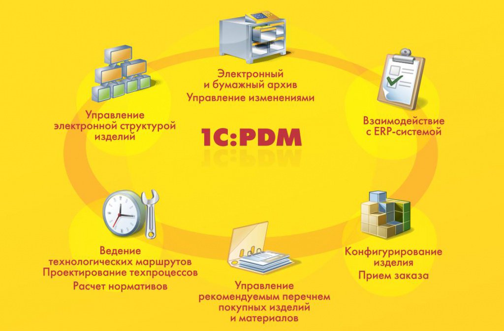 Pdm система для управления проектными данными