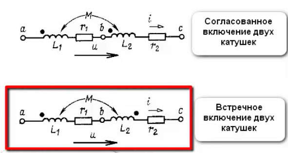 Включи катушку. Встречное и согласованное включение катушек индуктивности. Встречное включение катушек индуктивности. Встречное соединение катушек индуктивности. Встречное и согласованное включение обмоток трансформатора.
