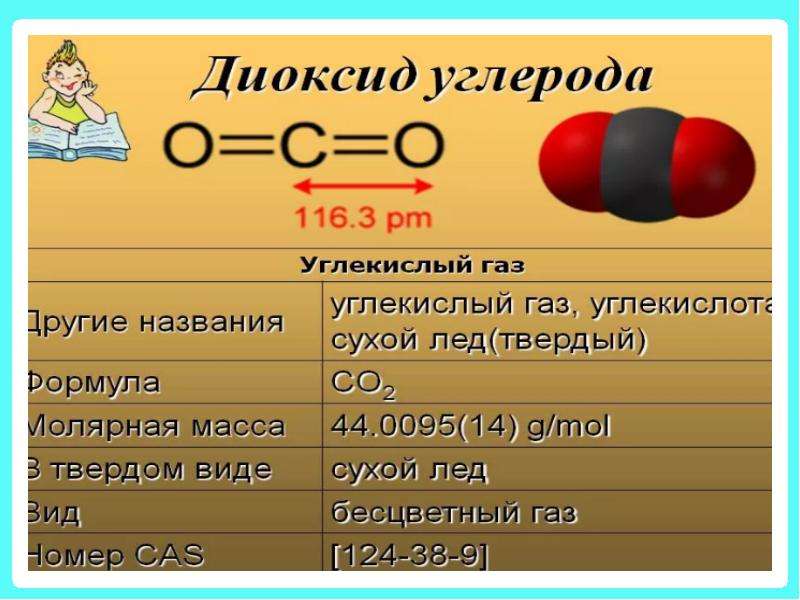 Углекислый газ co2