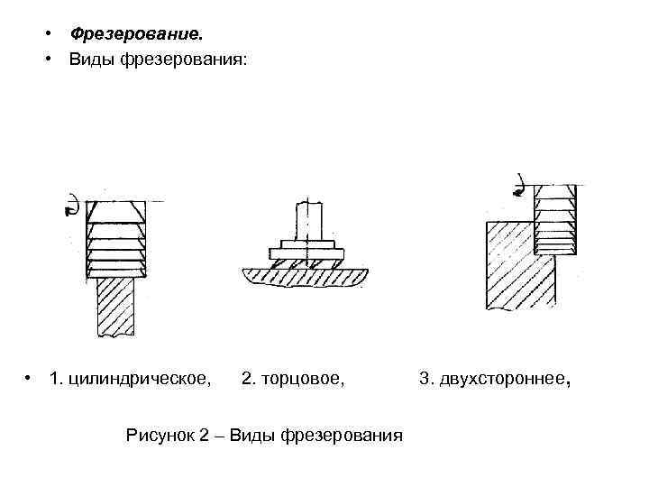 Основные виды схемы фрезерования