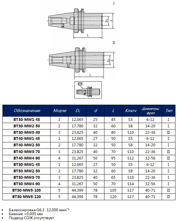 Конус 120. Переходник конус bt50 конус Морзе. BT 50 оправка конусность. Патрон bt40 h50cm2p конус Морзе. Оправка Вт 40 под конус Морзе.