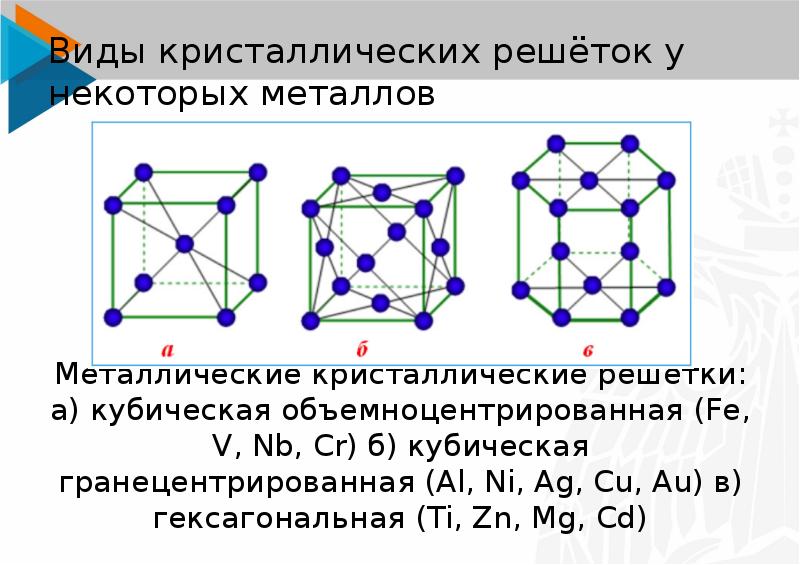 Тип сплава кристаллическая решетка которого представлена на рисунке называется