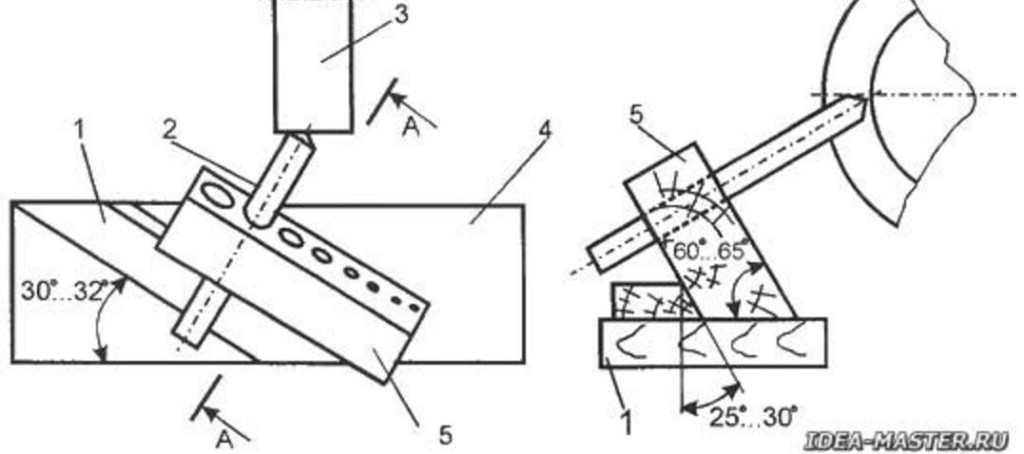 Приспособление для заточки сверл по металлу своими руками чертежи и размеры схемы