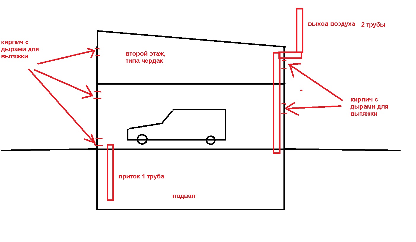 Как сделать вентиляцию в гараже без подвала, обустройство вентиляции в гараже | гаражтек