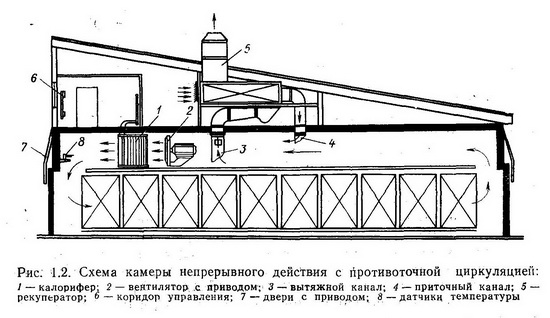 Деревообрабатывающее оборудование. классификация eumabois. часть 3