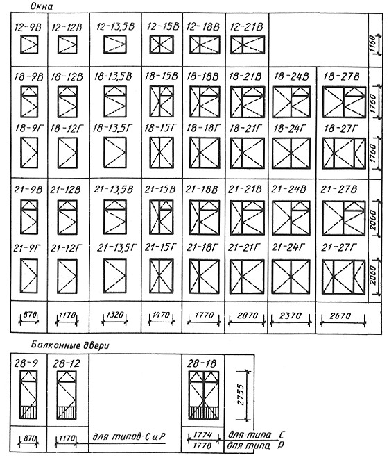 Размеры окон на чертежах по госту