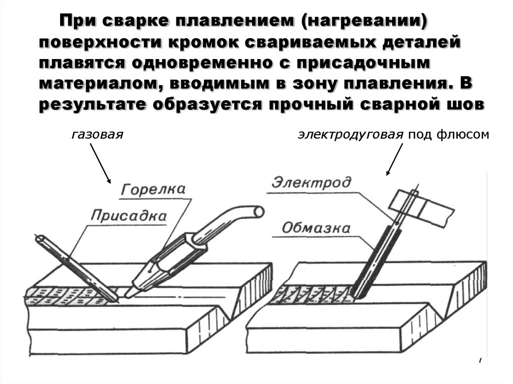 Условные изображения и обозначения швов сварных соединений (ескд гост 2.312-72). как на чертежах изображают сварные швы