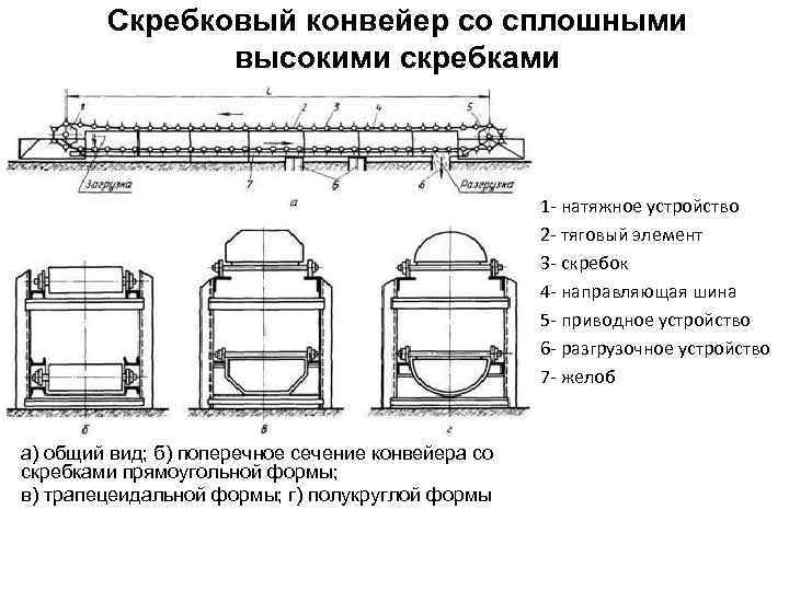 Скребковый транспортер схема