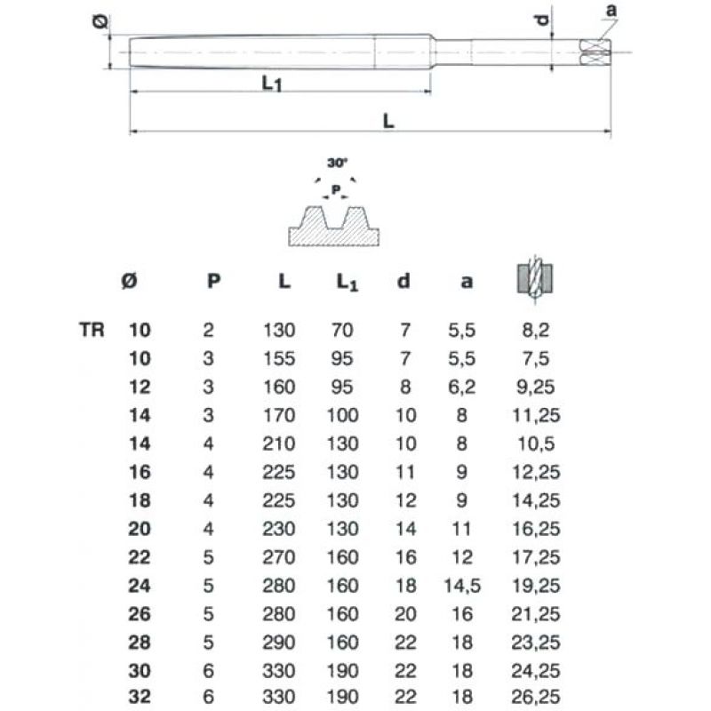 Метчики для нарезания резьбы: таблица
