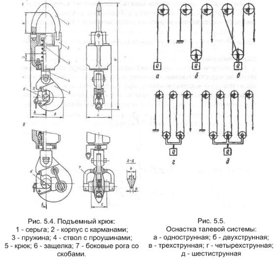 Талевая система буровой установки