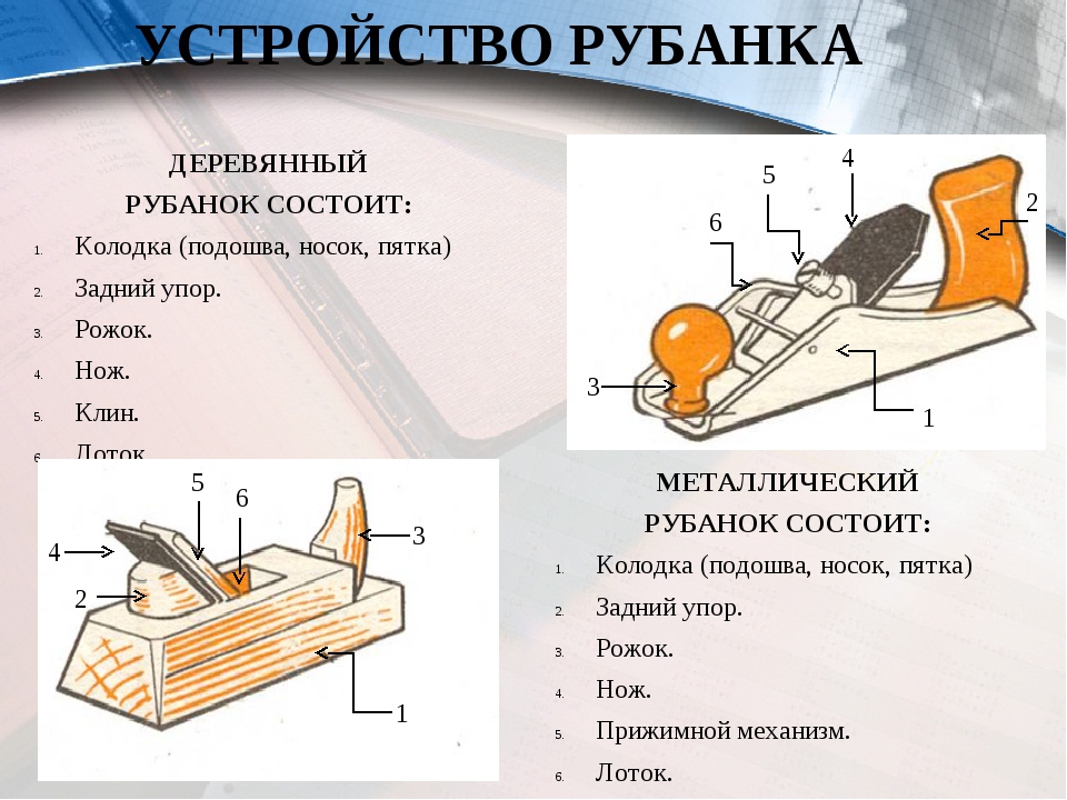 Чем отличается фуганок от рубанка? виды рубанков для обработки дерева: назначение и особенности инструмента