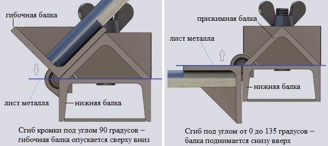 Схема гибки листового металла