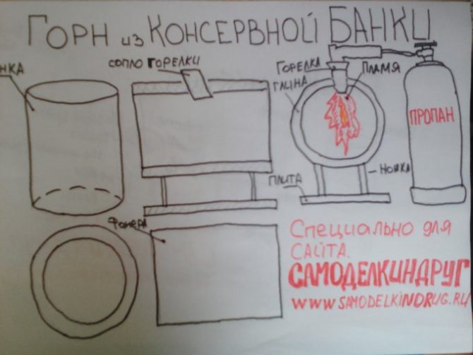 Ванька ловко резал жестяные заготовки из консервной банки и распрямлял их молотком схема предложения