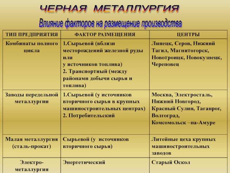 Факторы размещения алюминиевой промышленности - карта для туриста travelel.ru