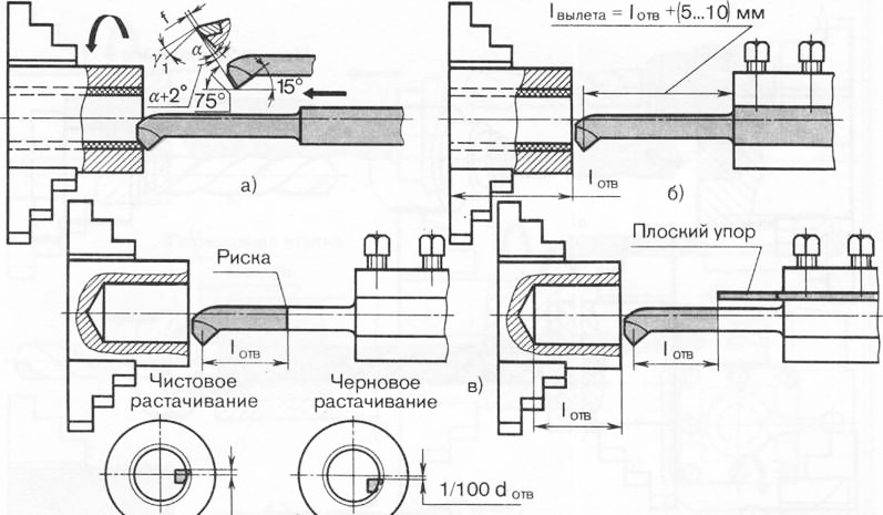 Растачивание на проход эскиз