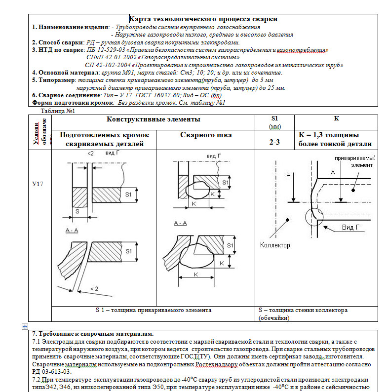 Технологическая карта для сварки