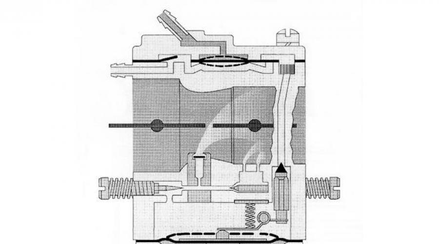 Схема работы карбюратора бензопилы