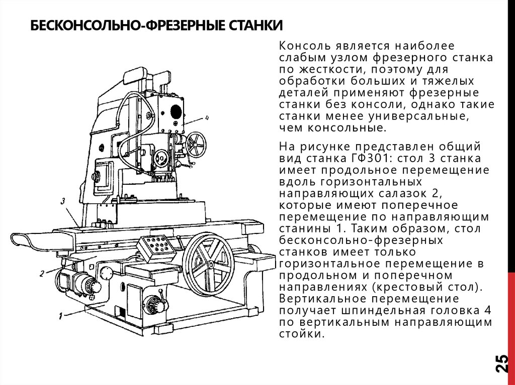 Фрезерный станок рисунок