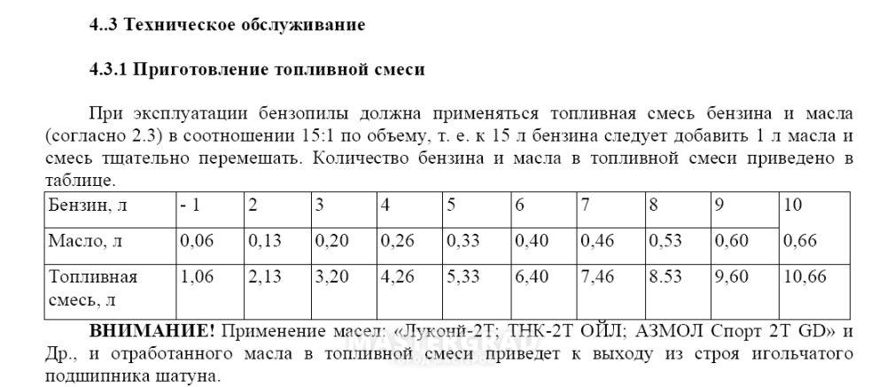 ✅ как заправлять бензопилу соотношение масла и бензина - dacktil.ru