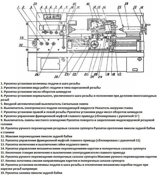 1в62г станок токарно-винторезный с выемкой в станине универсальный схемы, описание, характеристики