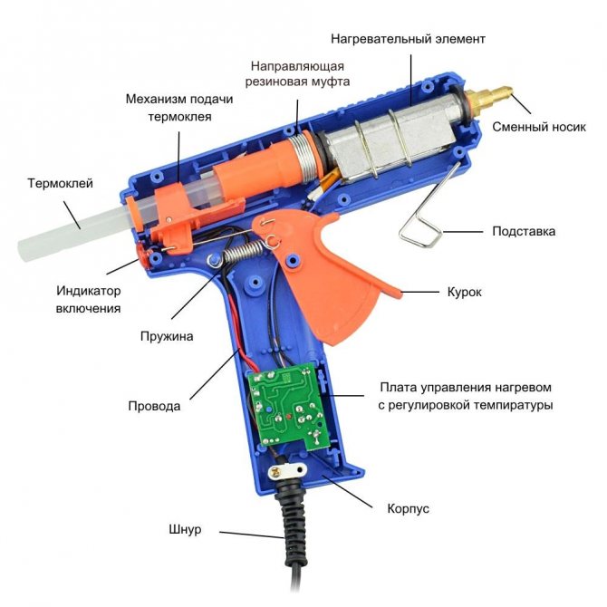 Клеевой пистолет – что это такое, устройство, как работает, что можно клеить, плюсы и минусы