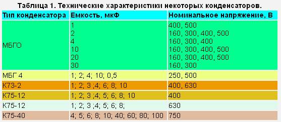 Какой нужно конденсатор для запуска двигателя