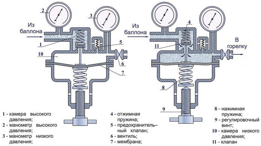 Кислородный редуктор схема работы