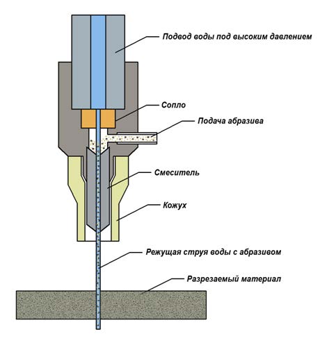 Гидроабразивная резка материалов и насосное оборудование