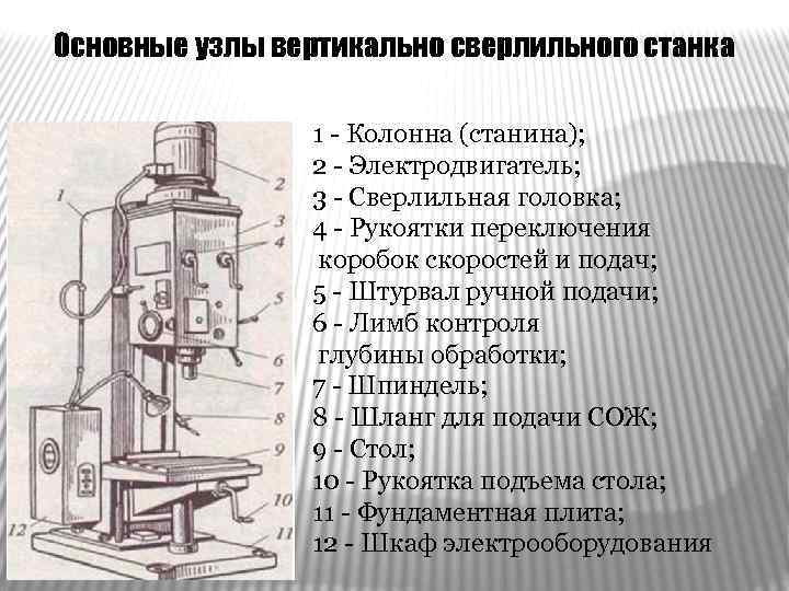 Устройство сверлильного станка картинка