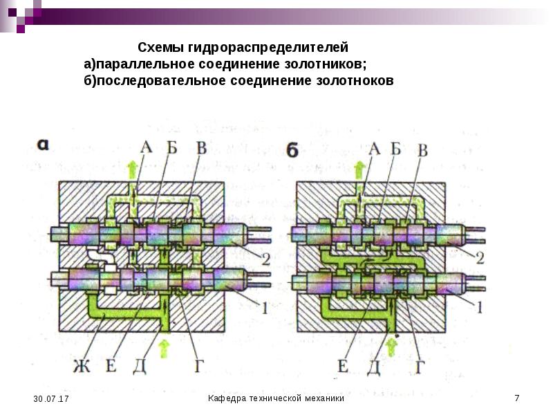 Распределитель гидравлический двухсекционный схема