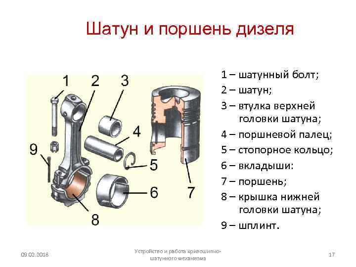 Принцип работы кшм ваз 2108