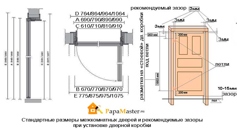 Толщина коробки. Ширина двери с наличником 80 полотно. Толщина дверной коробки межкомнатной двери стандарт. Толщина дверной коробки межкомнатной двери 70 см ширина. Ширина дверной коробки 80мм.