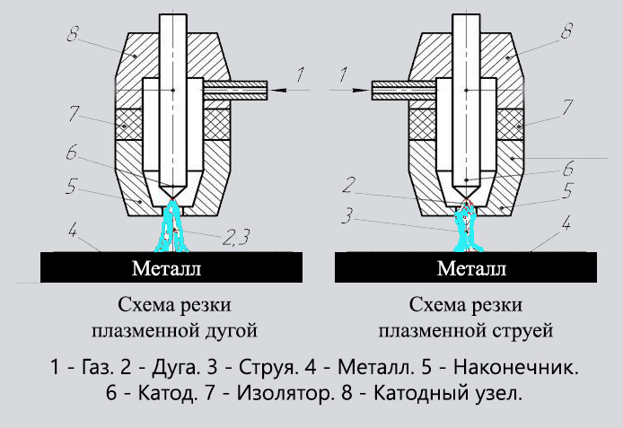 Плазменный резак схема