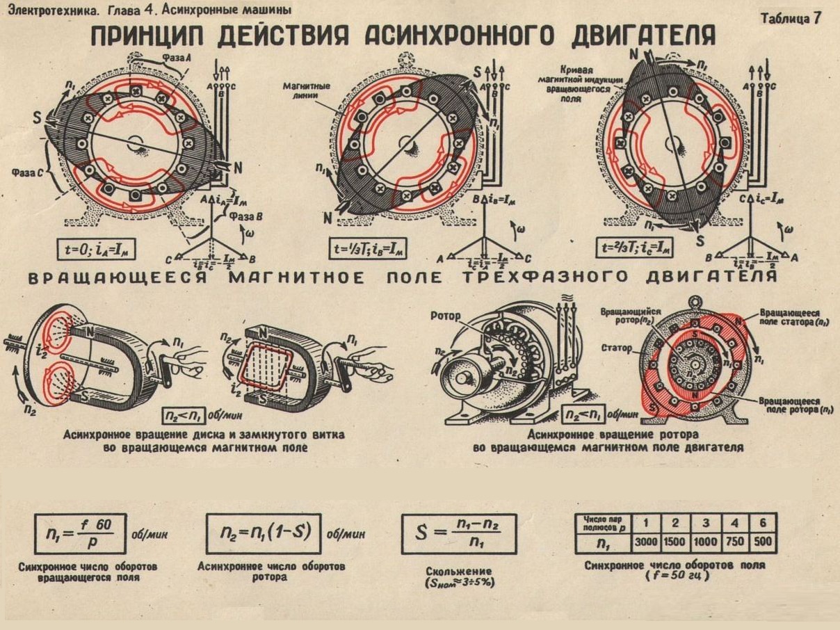 Электротехника в рисунках и чертежах