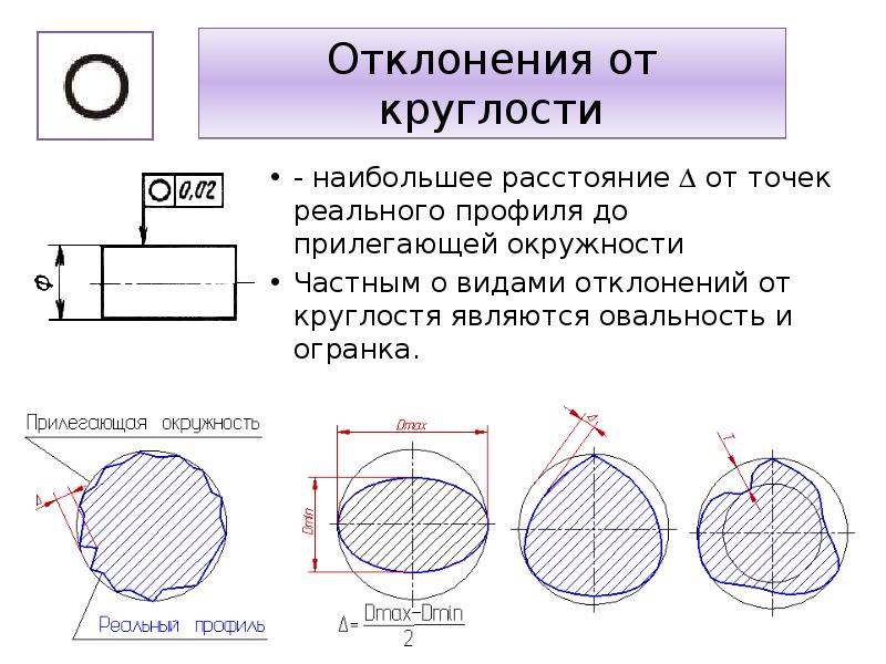 Размер сечения. Отклонения формы от круглости чертеж. Отклонение от круглости на чертеже. Овальность сечения детали формула. Отклонения от круглости и профиля цилиндрических поверхностей.