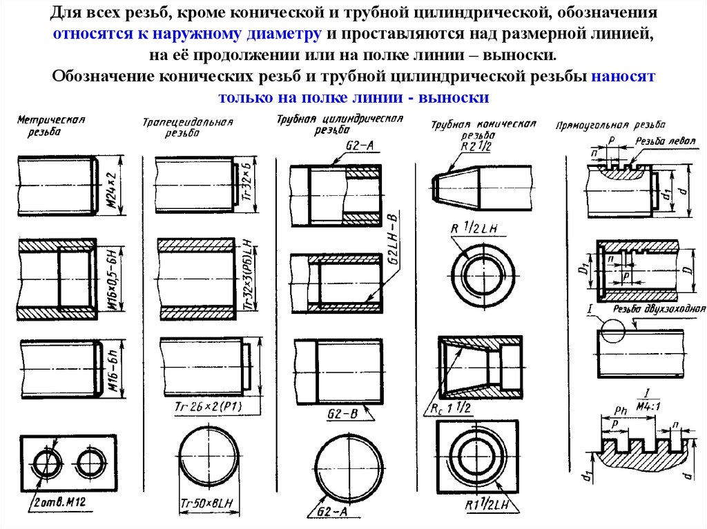 Резьба коническая метрическая обозначение на чертеже