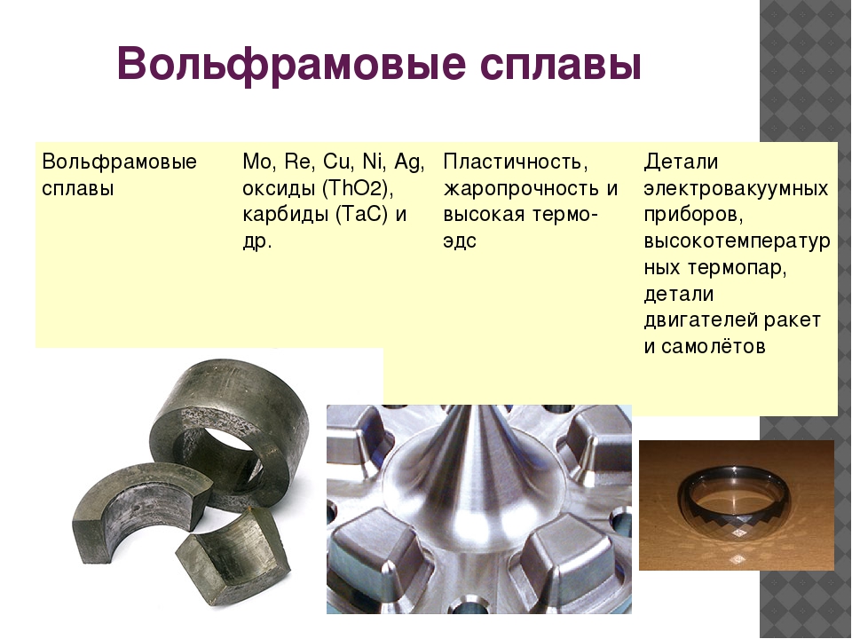Сплавы металлов представляют собой. Вольфрамовые сплавы. Металлы и металлические сплавы. Металлические сплавы химия. Сплавы примеры.