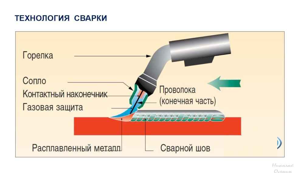 Полуавтоматическая сварка в среде защитных газов: инструкция