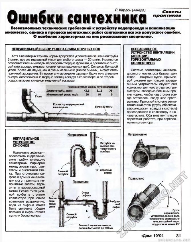 Какой уклон должен быть у канализационной трубы: минимальный и максимальный, нормативы