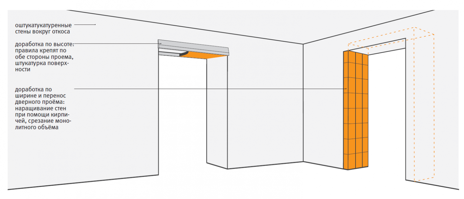 Как уменьшить входную дверь: можно ли это сделать, какими инструментами пользоваться, как сузить дверной проем по ширине или укоротить по высоте?