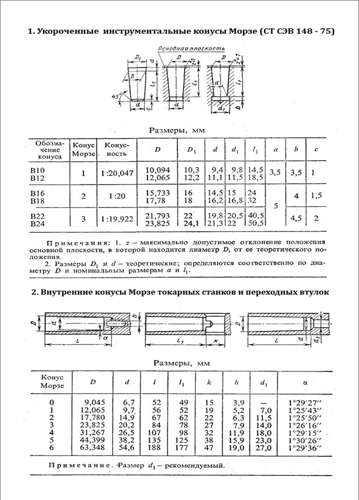Гост 11182-71 развертки конические с цилиндрическим хвостовиком под конусы морзе. конструкция и размеры