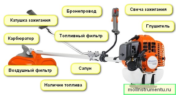Триммер не поступает бензин через карбюратор причина • evdiral.ru