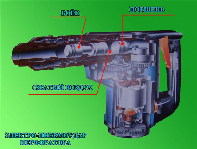 Схема перфоратора с вертикальным расположением двигателя