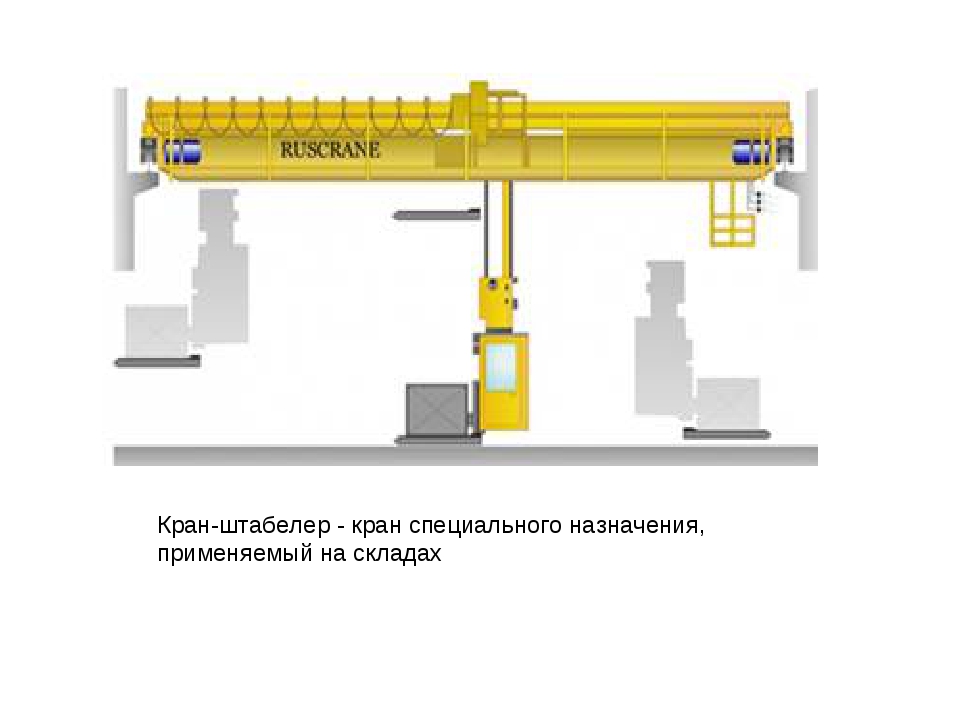 Общий кран. Кран штабелер ОП-0.25. Кран-штабелер ОП-0,5. Мостовой кран штабелер схема. Кран штабелер автоматический мостовой.