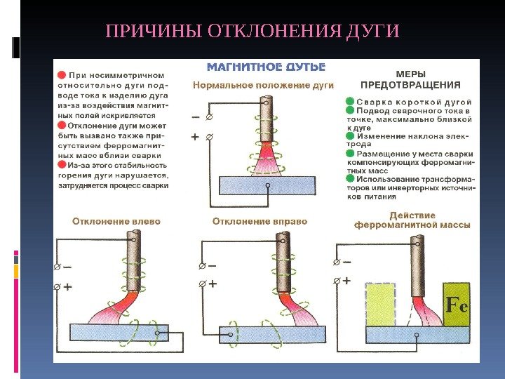 Как избежать деформаций при сварке? способы устранения сварочных деформаций